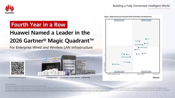 Huawei Named a Leader in the 2026 Gartner&reg; Magic Quadrant™ for Enterprise Wired and Wireless LAN Infrastructure for the Fourth Year in a Row